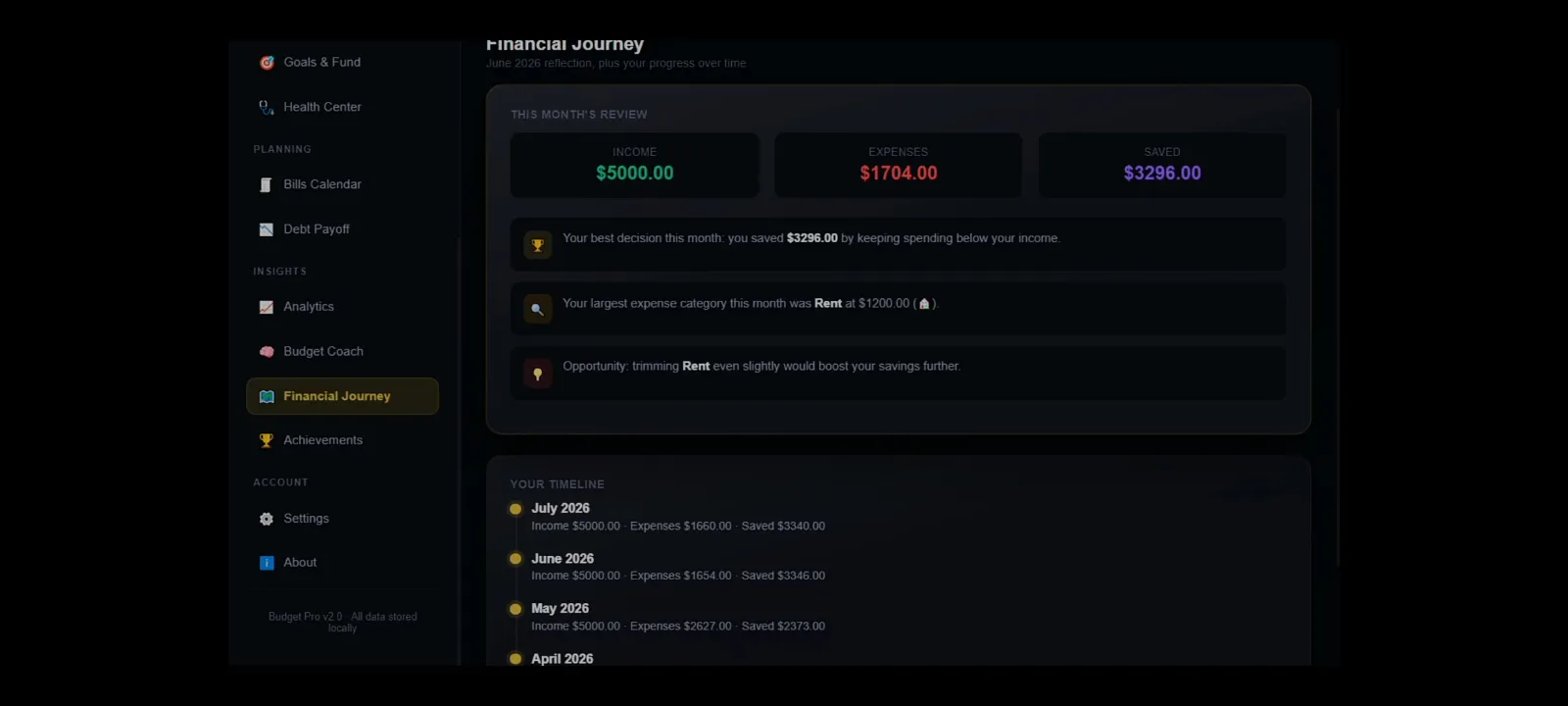 Budget Pro gallery image