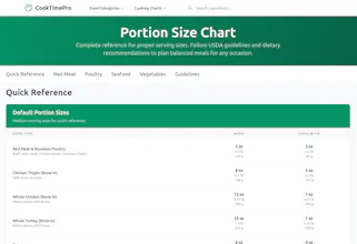 CookTimePro gallery image