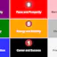 Lo Shu Grid Numerology Calculator