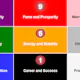 Lo Shu Grid Numerology Calculator