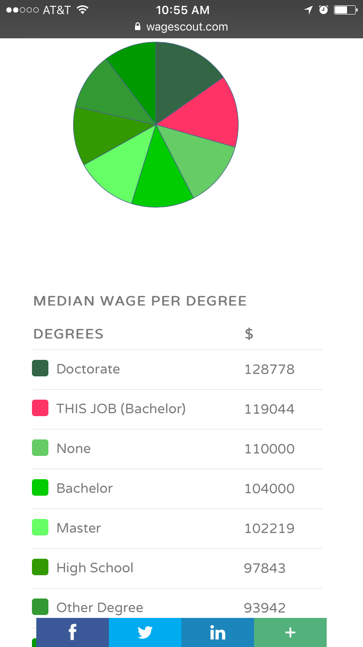 WageScout gallery image