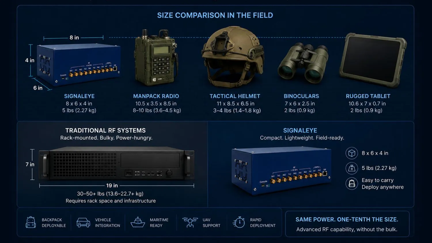 SignalEye™: Software-Defined RF Sensing 截图 1