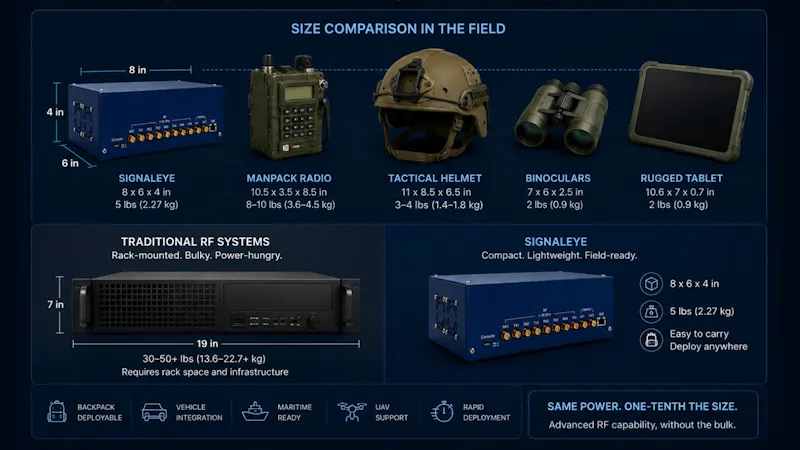 SignalEye™: Software-Defined RF Sensing  screenshot 1