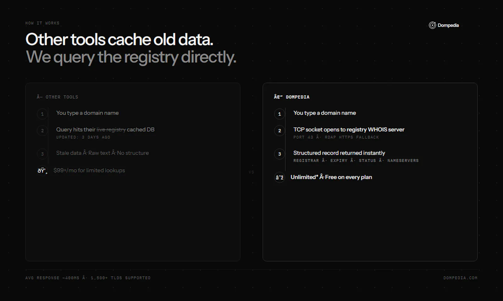 Dompedia screenshot 3