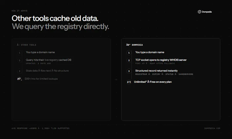 Dompedia screenshot 3