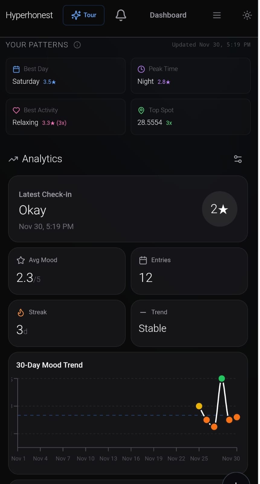 Hyperhonest - Main product screenshot demonstrating key features and user interface