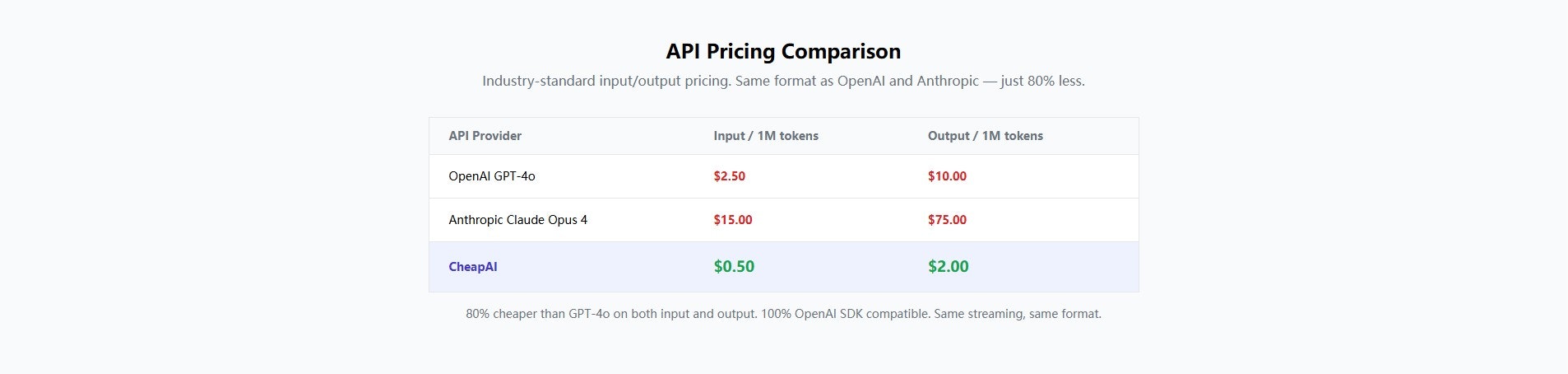  CheapAI gallery image