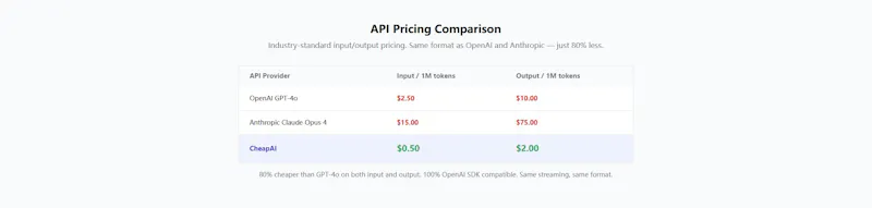  CheapAI screenshot 2