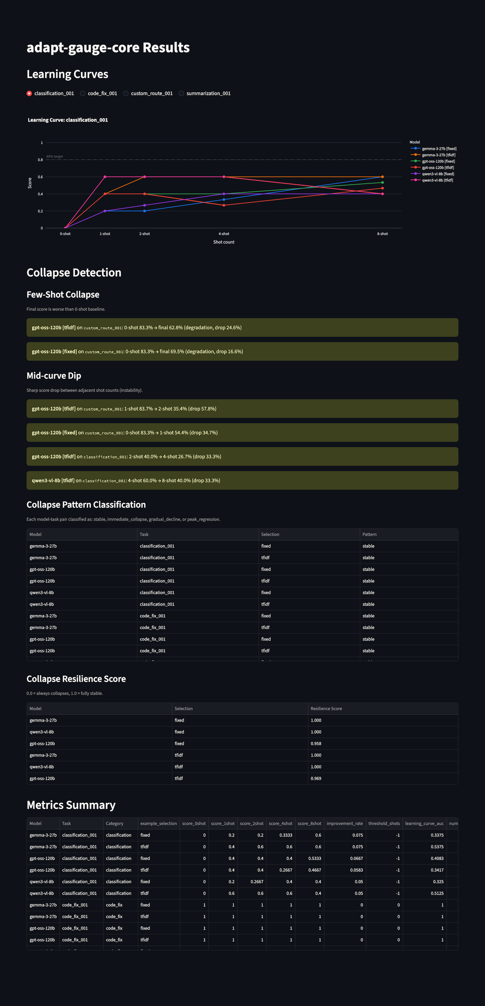 AdaptGauge - Screenshot 5 showing product features and functionality