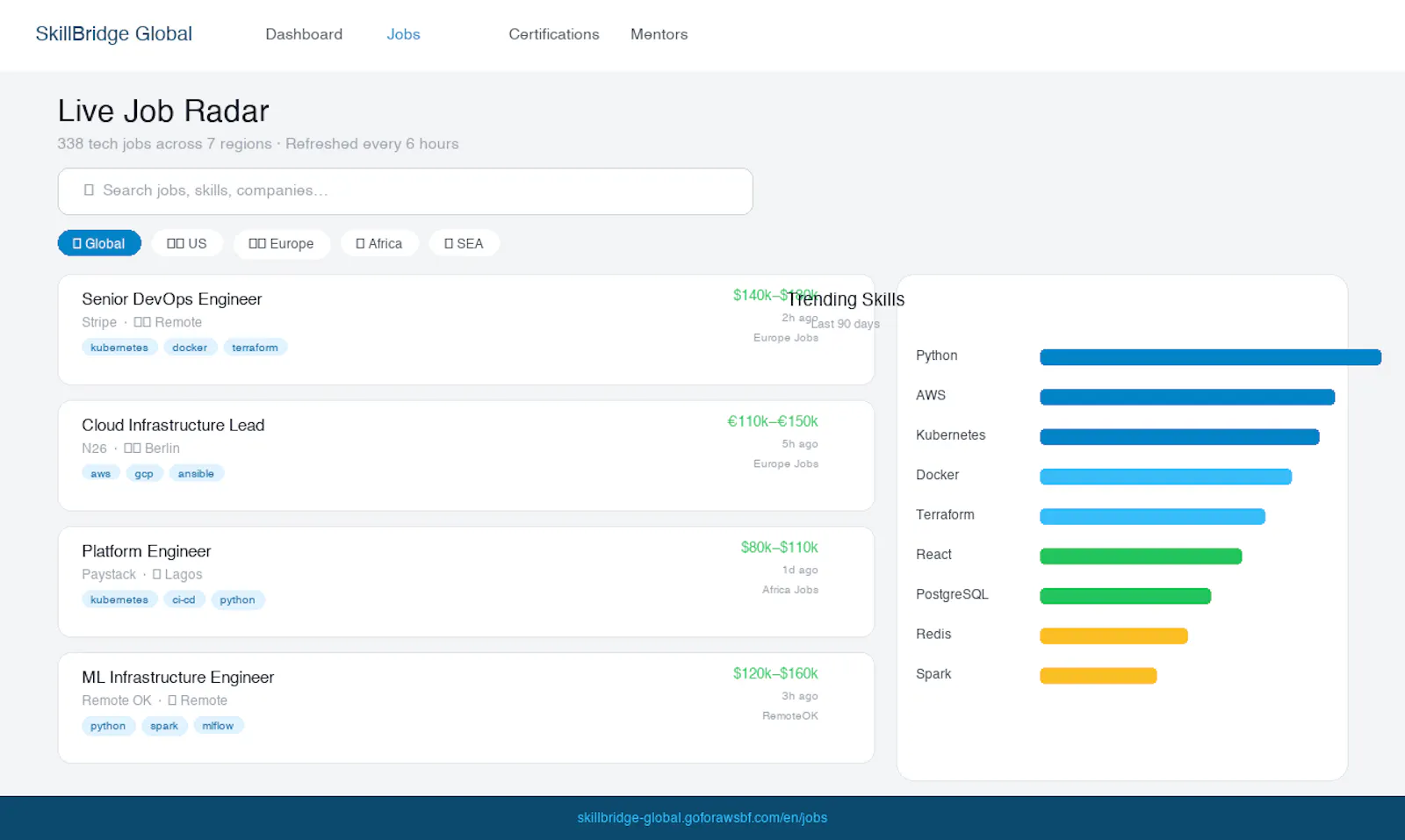SkillBridge Global screenshot 3