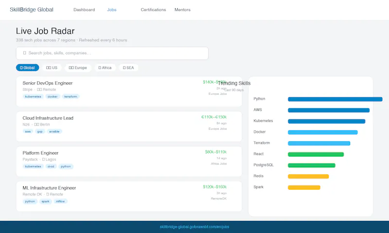SkillBridge Global screenshot 3