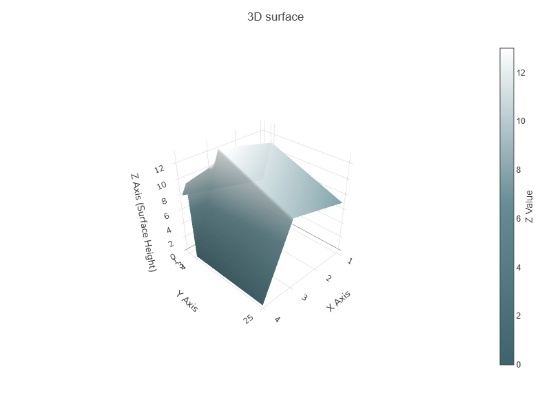 My Charts Manager gallery image