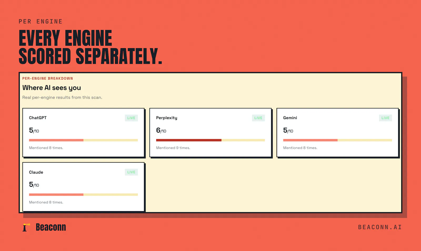 Beaconn screenshot 7
