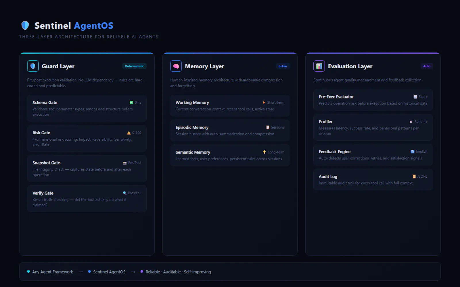 Sentinel AgentOS screenshot 2