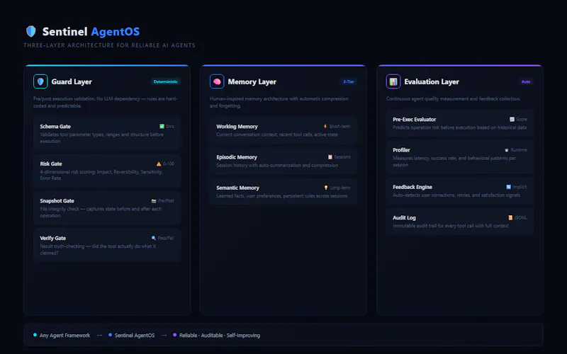 Sentinel AgentOS screenshot 2