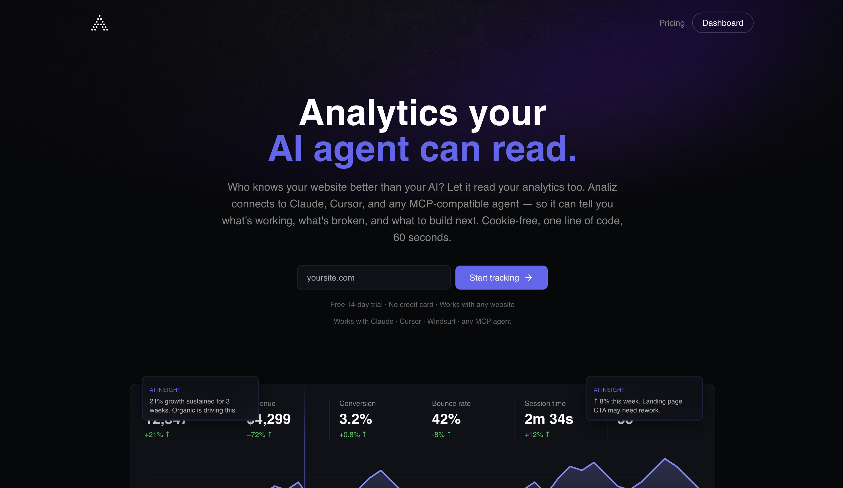 Analiz gallery image