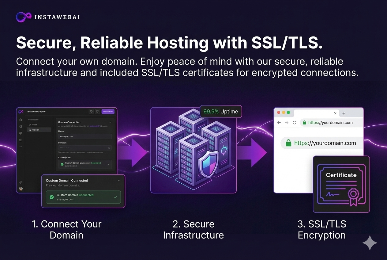 InstawebAI V3 gallery image