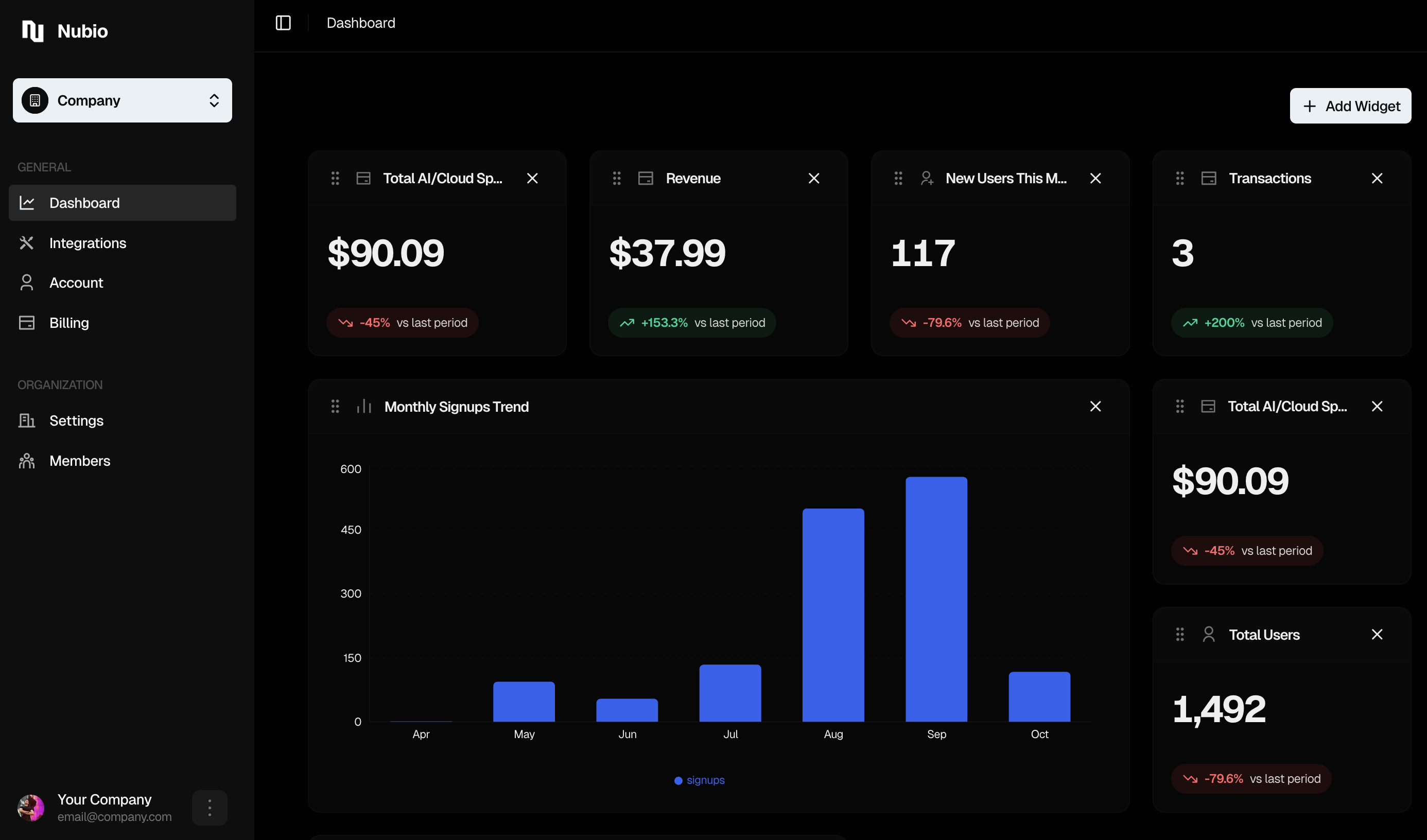 Nubio – The founder's dashboard. gallery image
