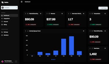Nubio – The founder's dashboard. gallery image