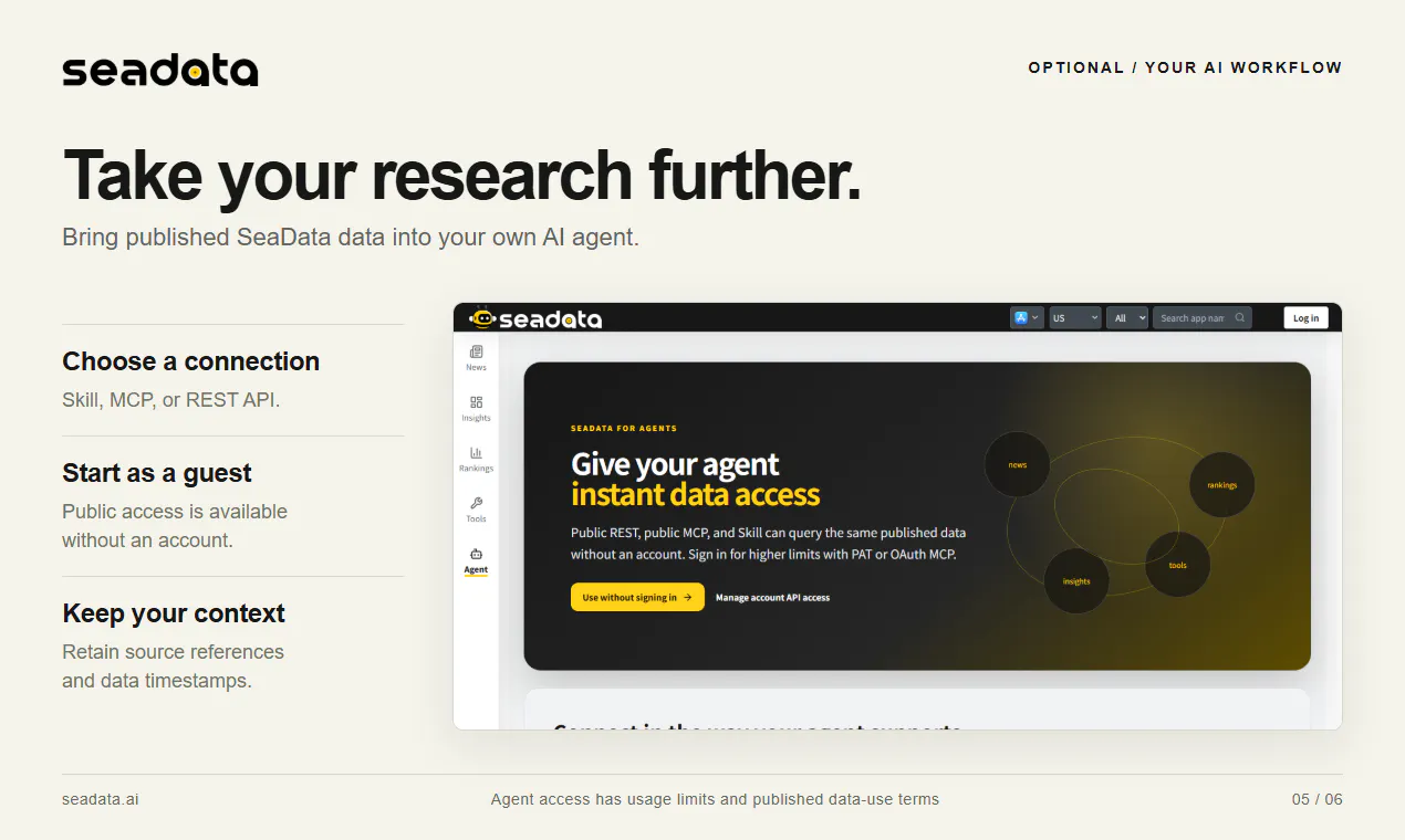 SeaData gallery image