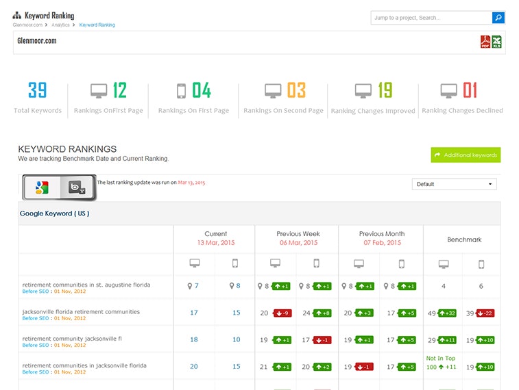 AgencyPlatform gallery image