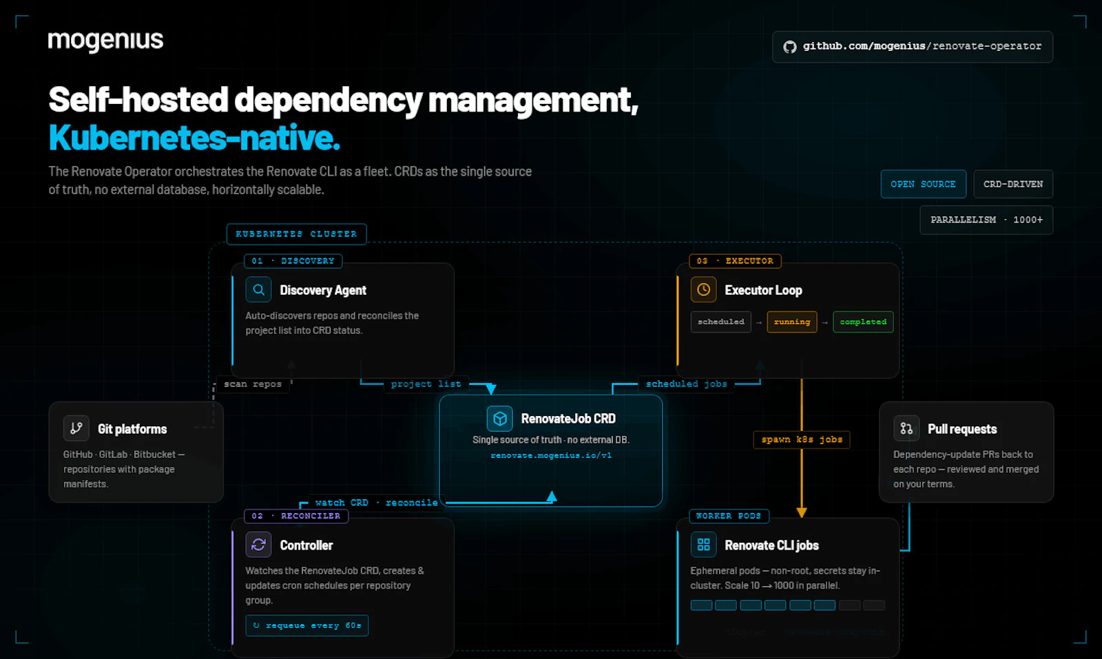 mogenius Renovate Operator screenshot 4
