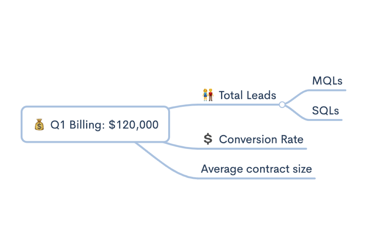 Zen Mind Map gallery image