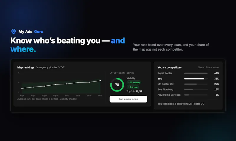 My Ads Guru screenshot 1