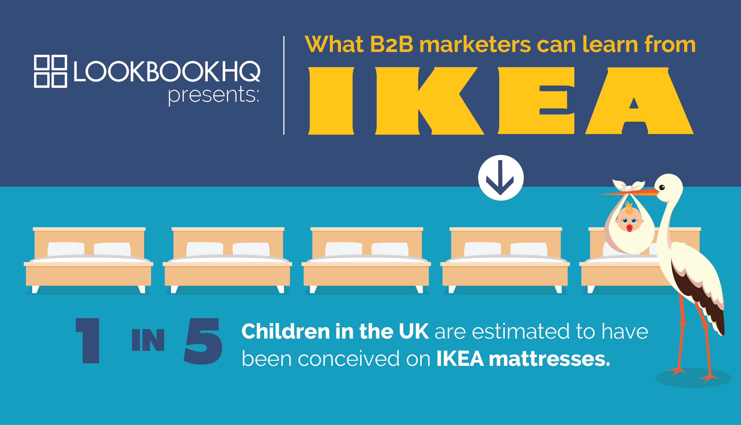 Infographic: What B2B Marketers Can Learn From IKEA