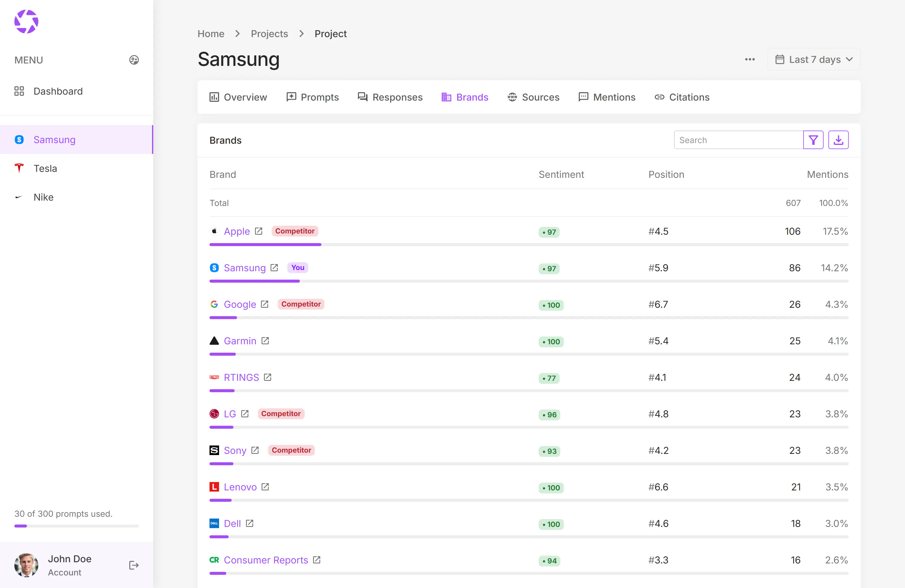 phpLens - AI Search Analytics gallery image