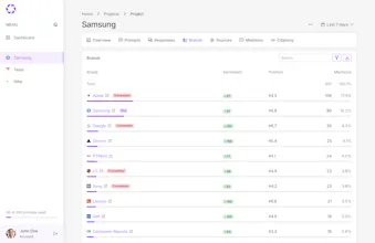 phpLens - AI Search Analytics gallery image