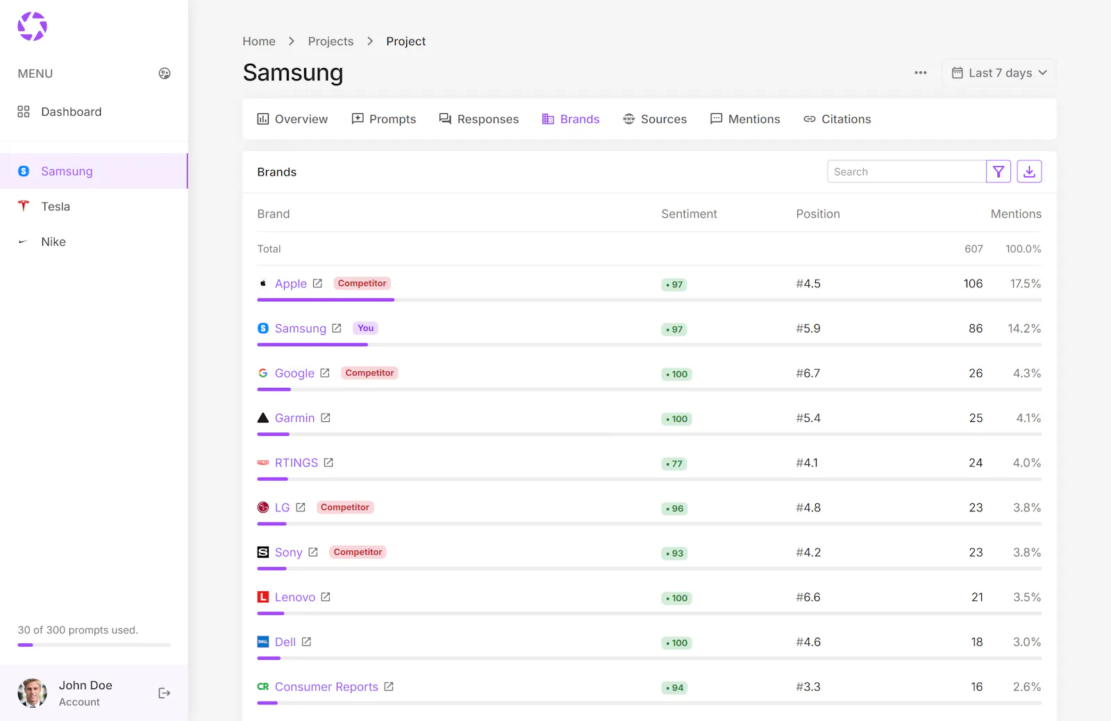 phpLens - AI Search Analytics screenshot 3