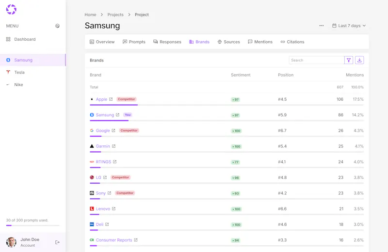 phpLens - AI Search Analytics screenshot 3