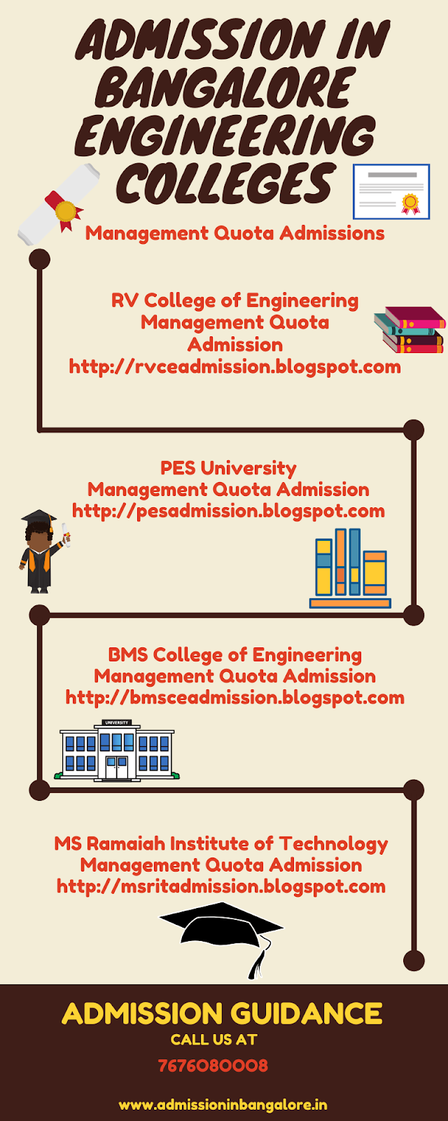 RV College of Engineering Admission