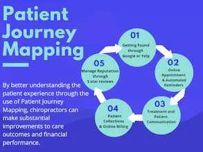 best cloud based chiropractic software gallery image