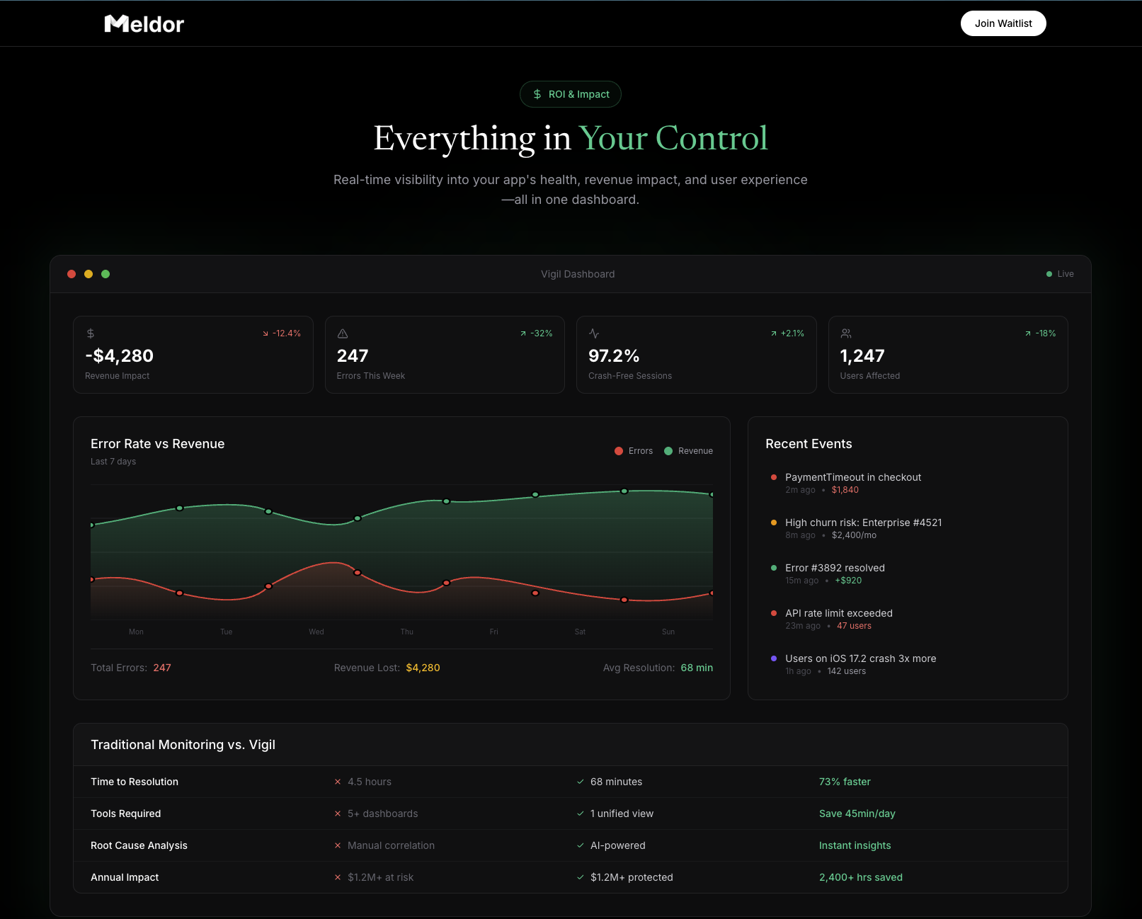 Meldor gallery image