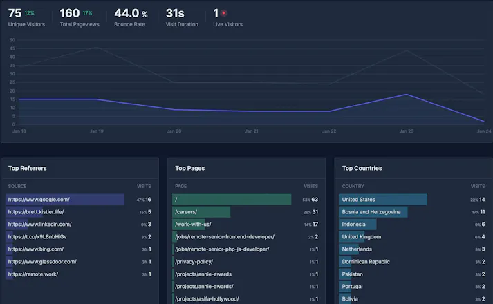 webanalytics.tech gallery image