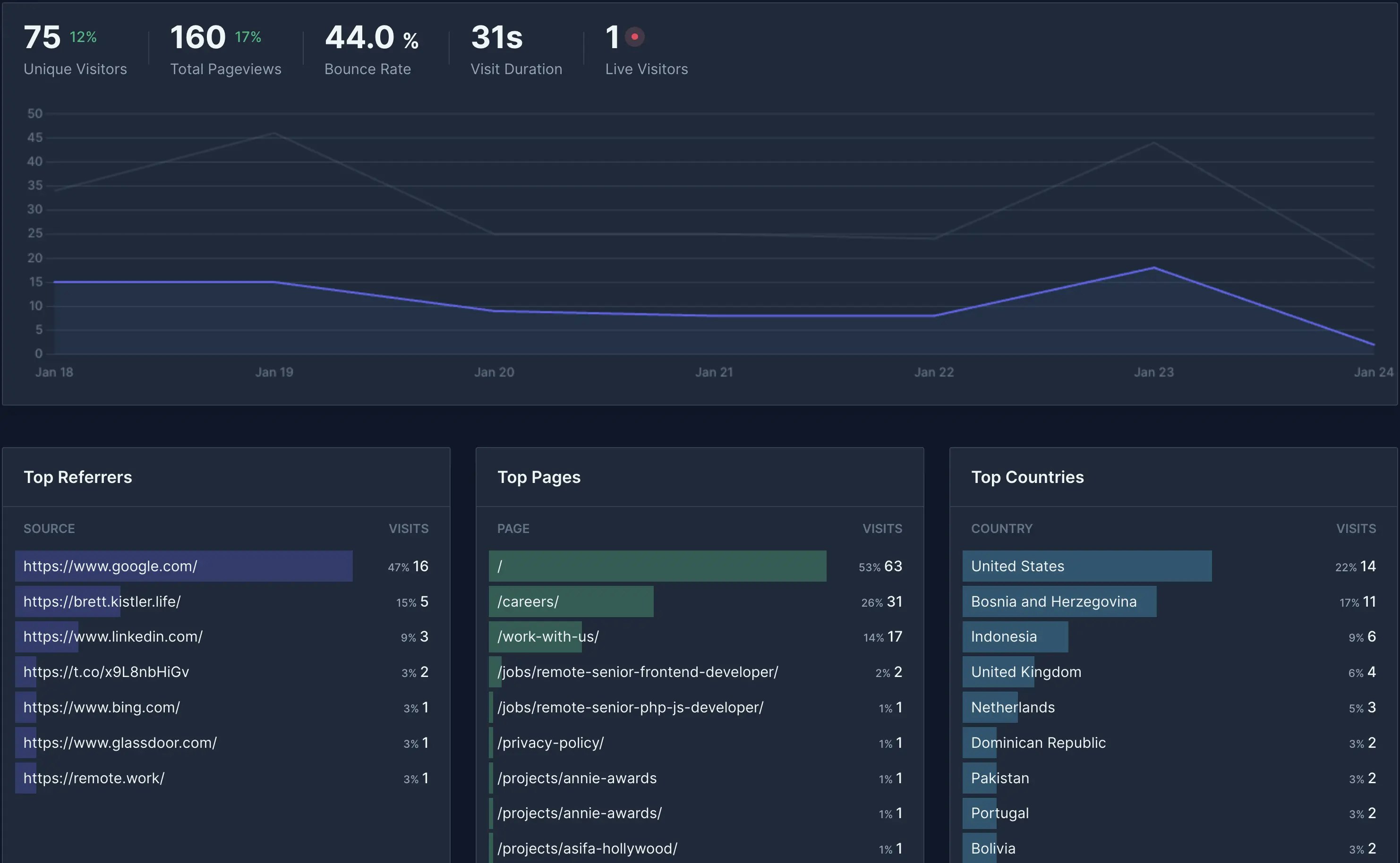 Mídia 3 de webanalytics.tech - Análise da Web auto-hospedada