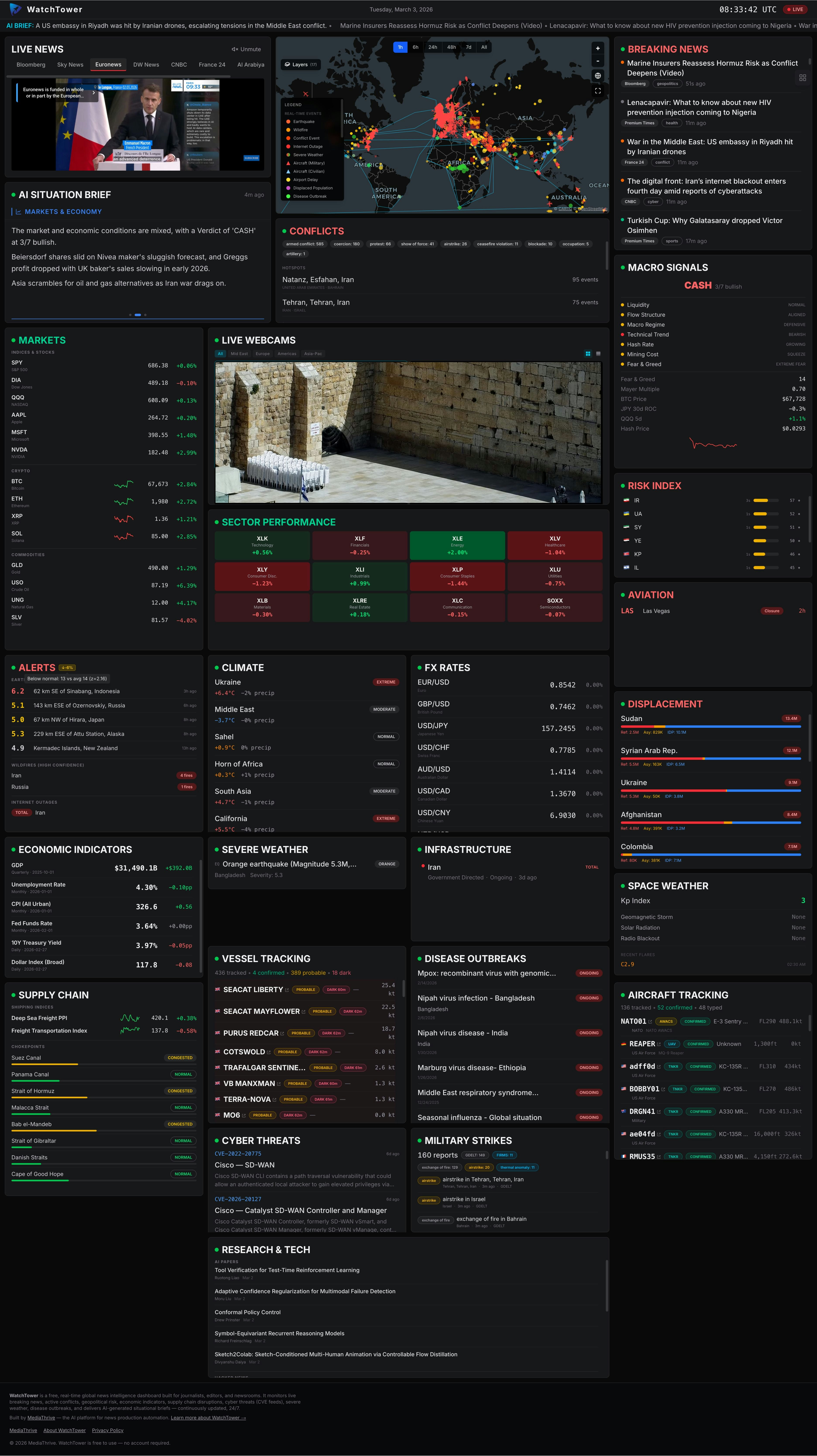 MediaThrive WatchTower - Screenshot 2 showing product features and functionality