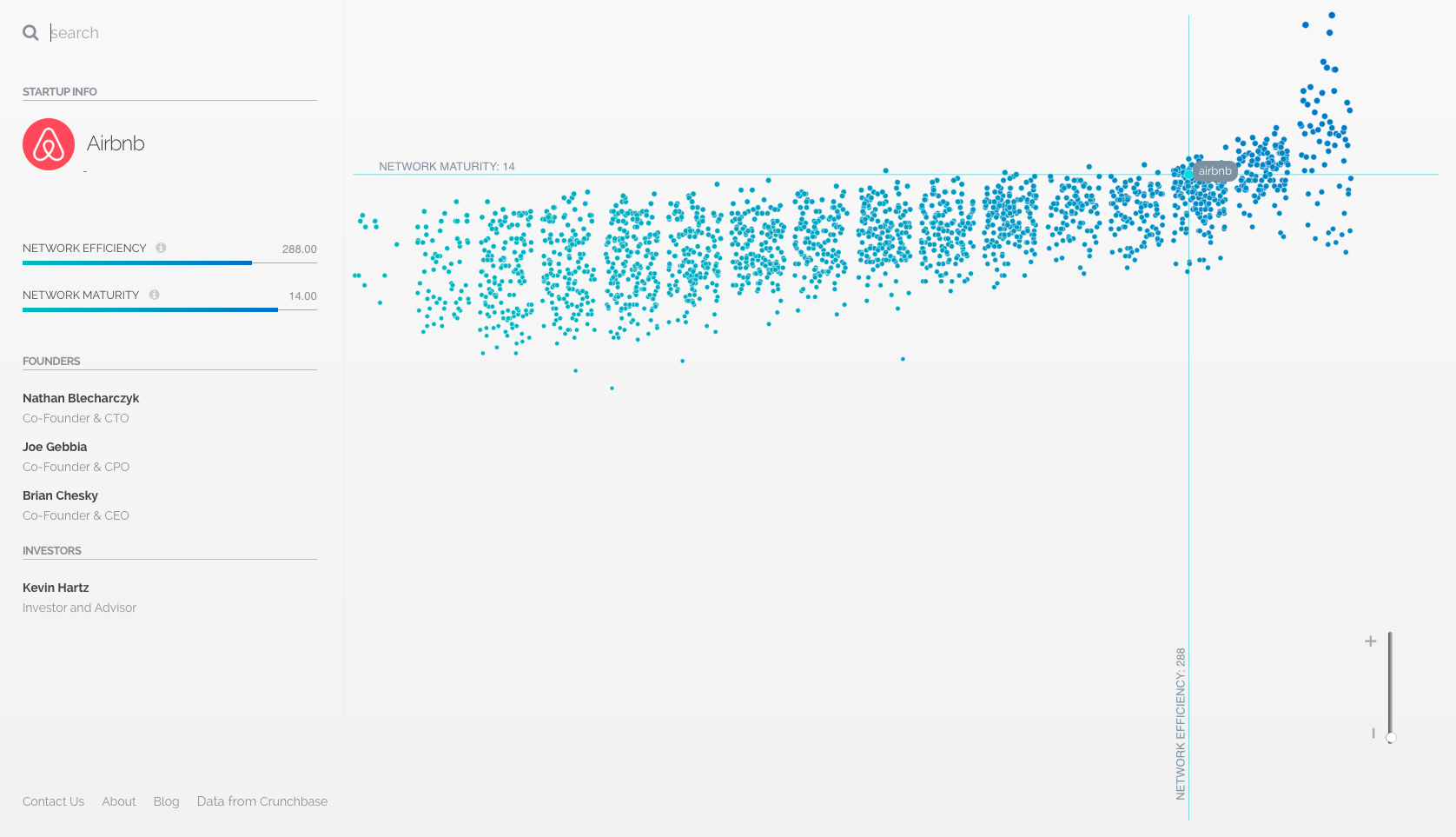 Startup-network gallery image