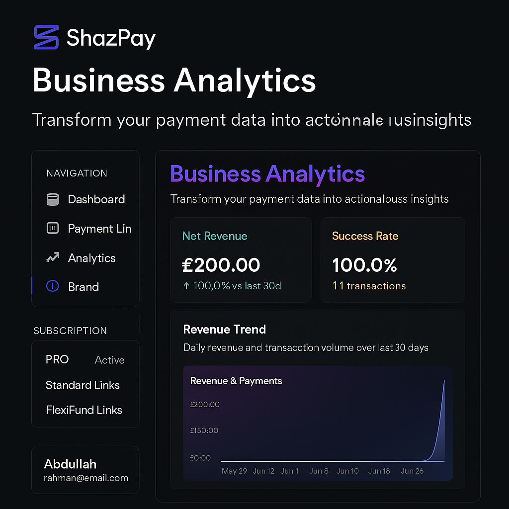 Shazpay - 僅通過鏈接獲得報酬 media 6