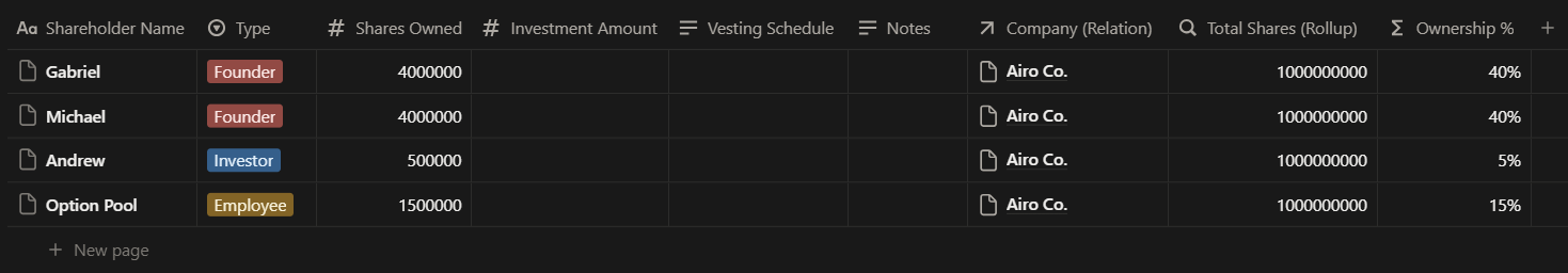 Startup Fundraising Templates Bundle gallery image