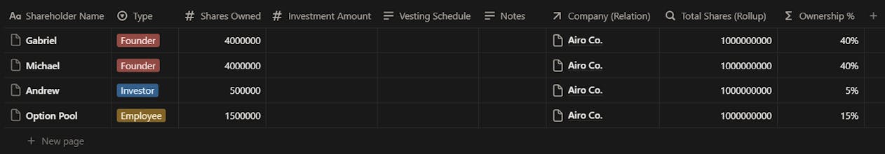 Startup Fundraising Templates Bundle gallery image
