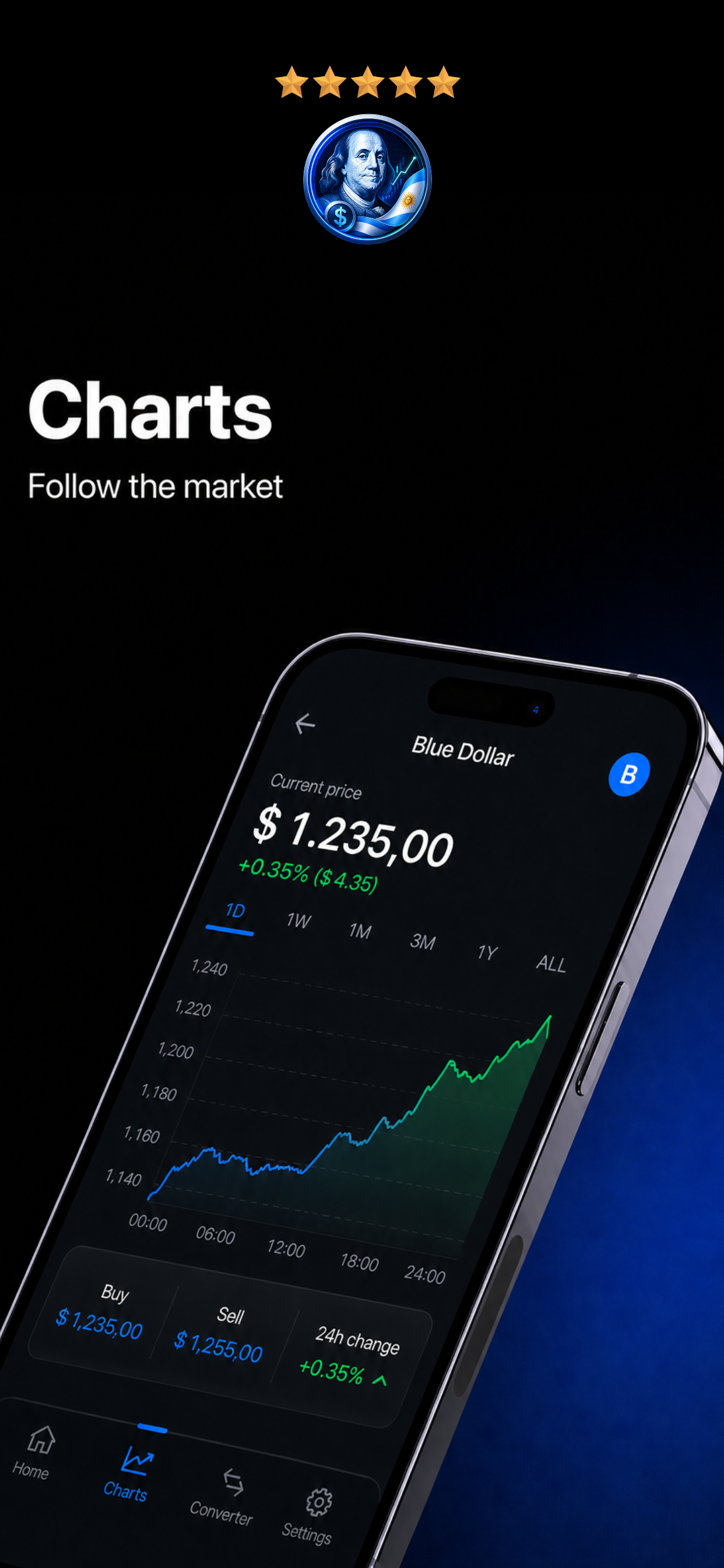 Dólar Blue Argentina Hoy gallery image