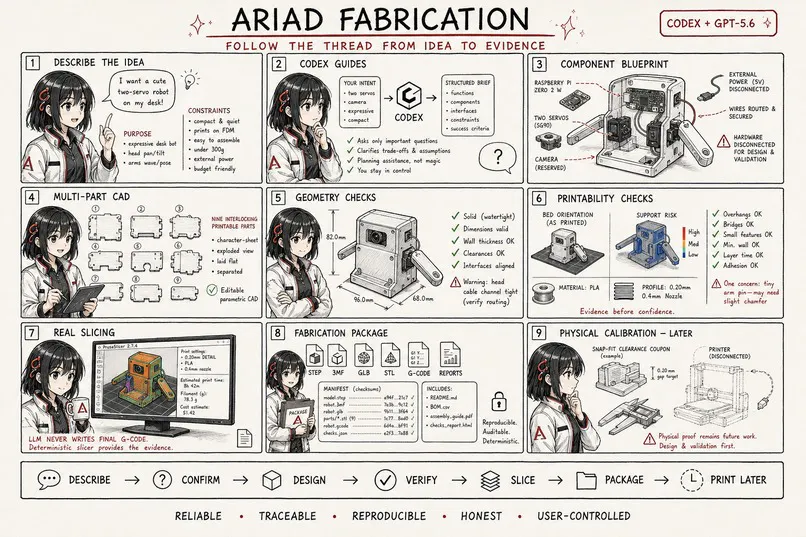 Ariad Fabrication gallery image