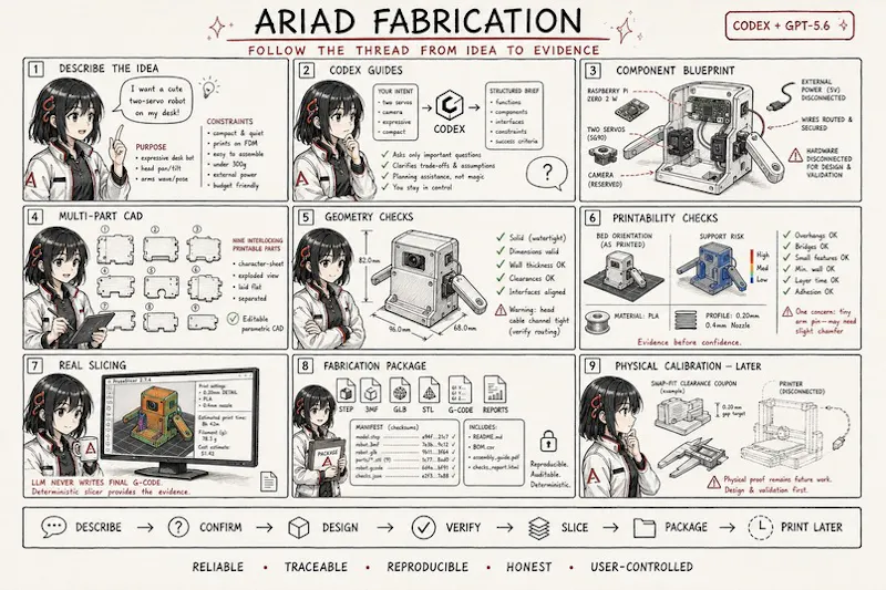 Ariad Fabrication screenshot 3