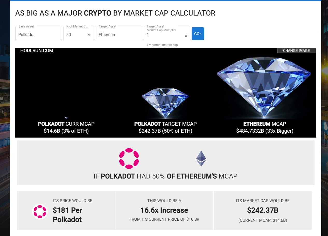 Hodlrun - Ferramentas para investidores criptográficos gratuitos media 3