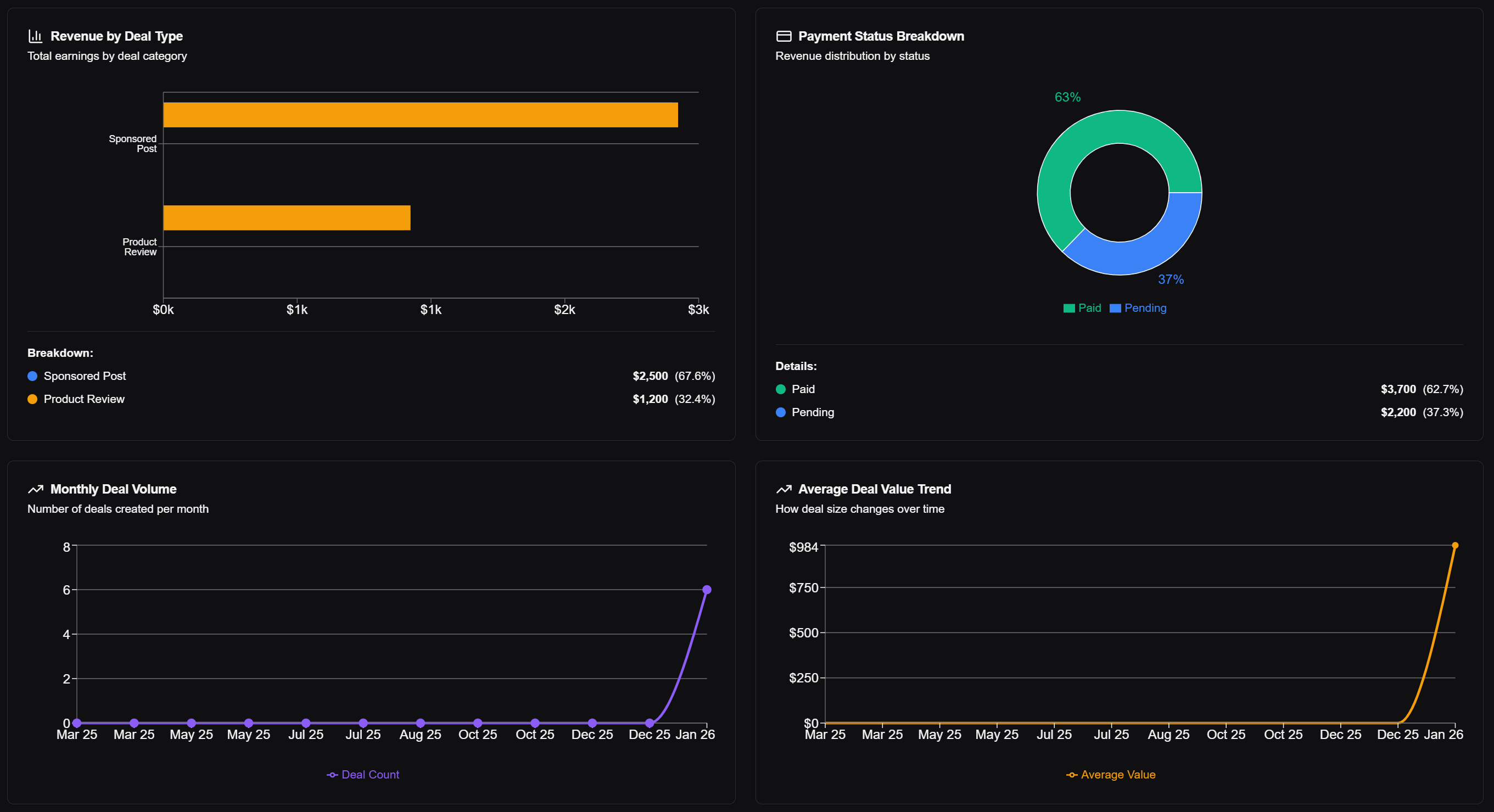 Nyappu gallery image