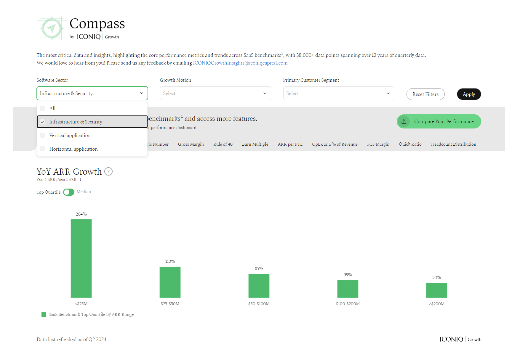 Iconiq Growthのコンパス media 3