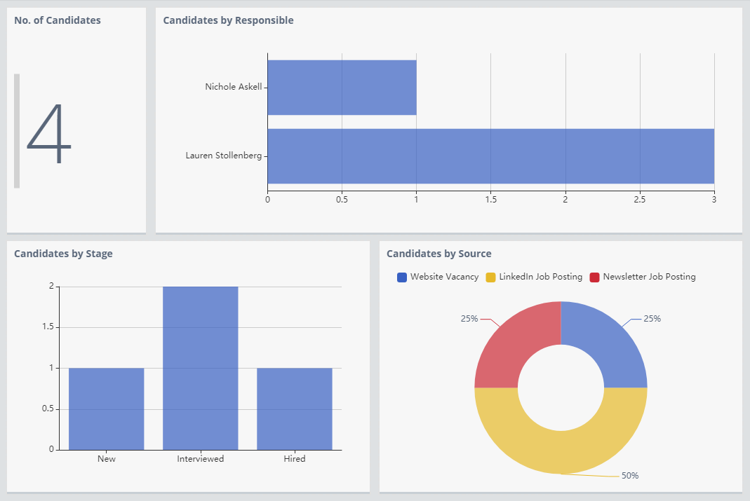 Fusioo gallery image